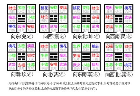 輔弼木|風水學中的陽宅三要之大遊年歌